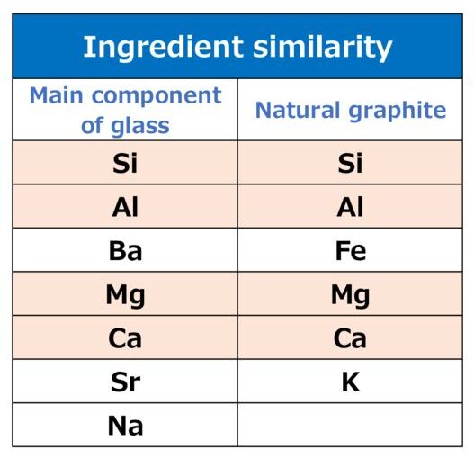 High-Purification process for Graphite – NSC Co., Ltd.  Fine surface  precision technology of glass and metal by chemical