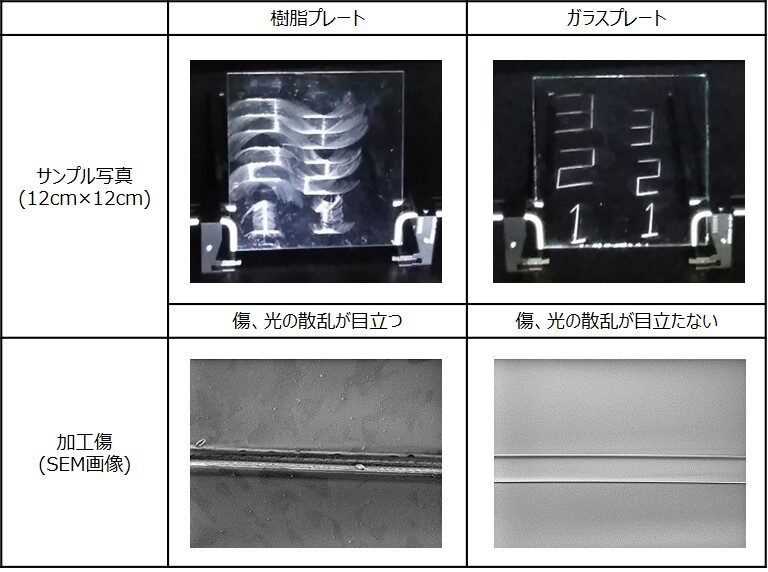 立体視用ガラス 空中表示 Aerial Display 株式会社nsc ケミカルによるガラス 金属の微細表面精密処理